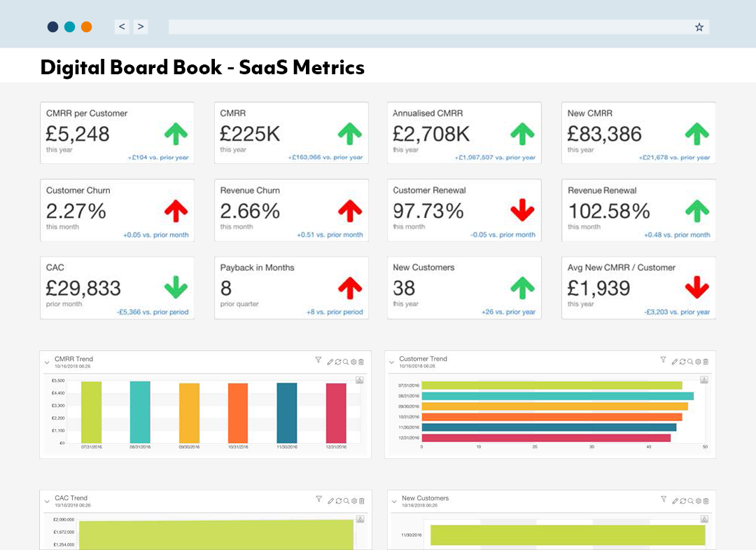 Sage Intacct Revenue Recognition - Digital Board Book