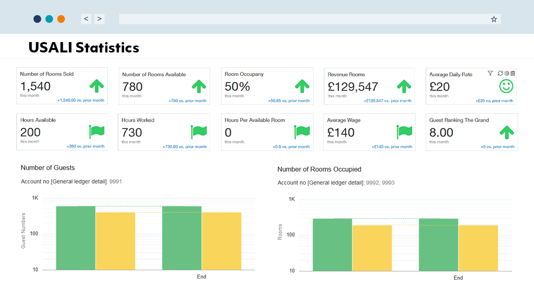 Sage Intacct for Hotels & Hospitality Trusted Sage Partner UK