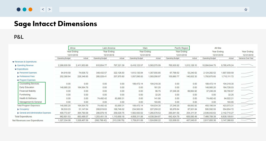 Sage Intacct Dimensions