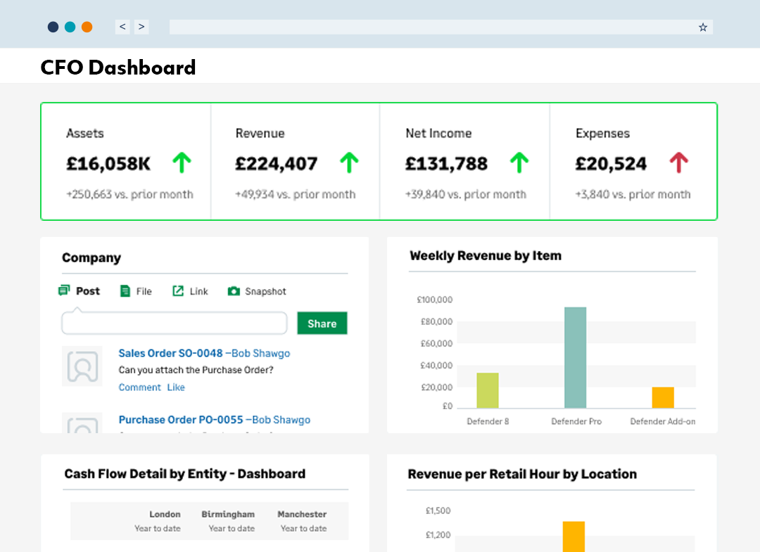 Sage Intacct Multi-Entity CFO Dashboard