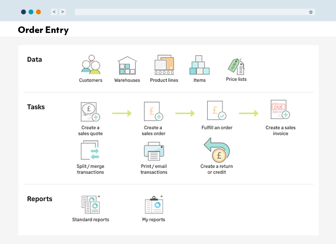 Sage Intacct Order Management