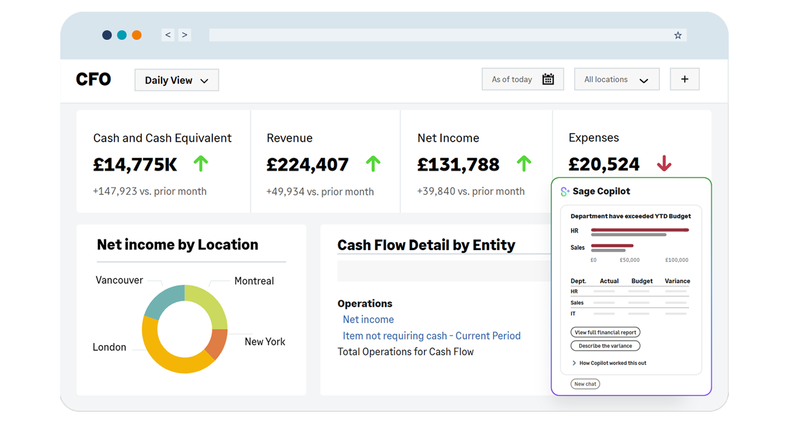 Sage Intacct CFO Dashboard inc Sage Co-Pilot