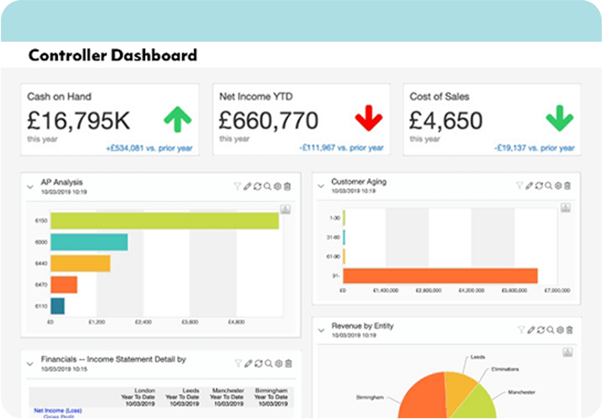 Sage Intacct Core Financials - Controller Dashboard