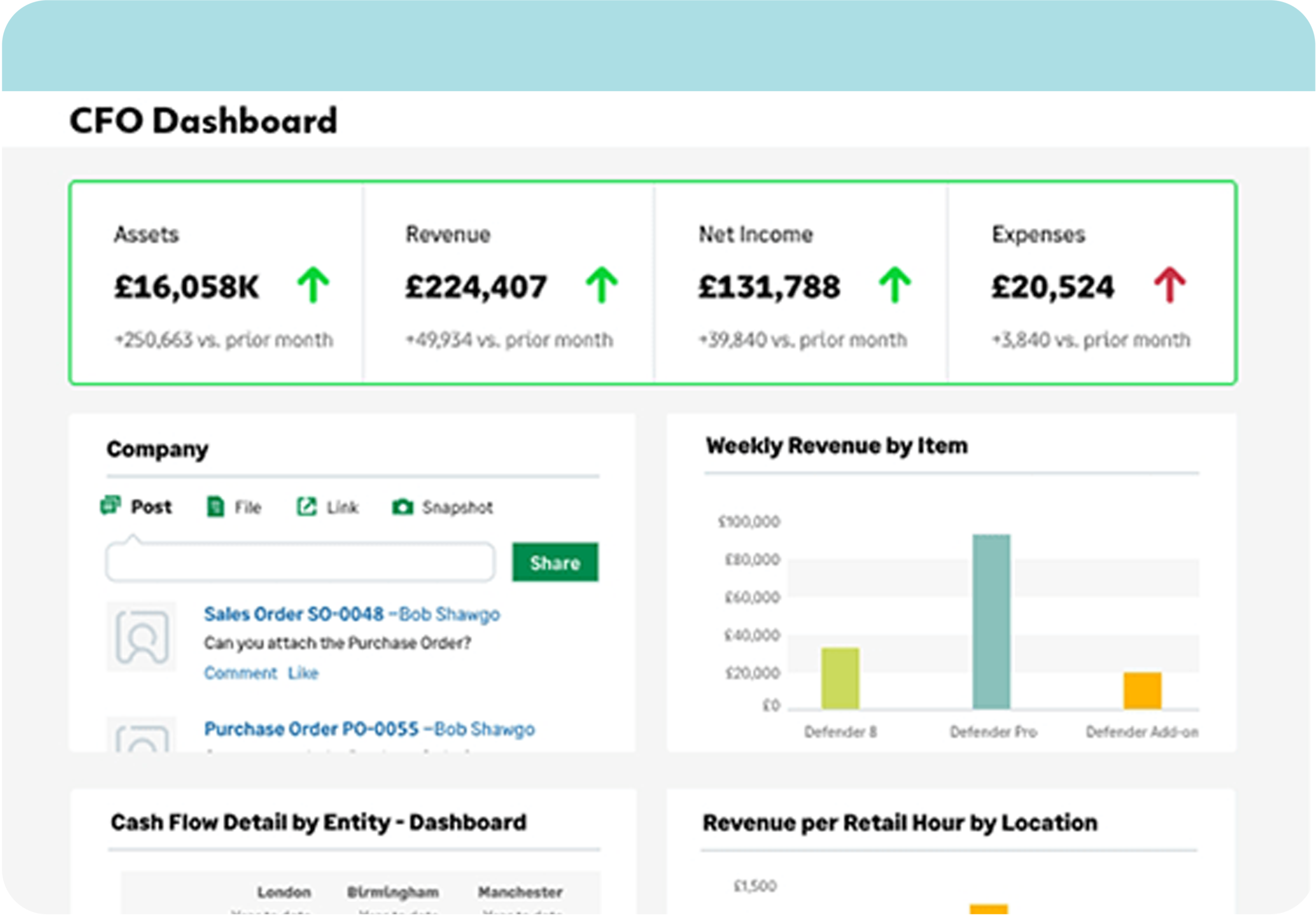 Sage Intacct Reporting & Dashboards - CFO Dashboard