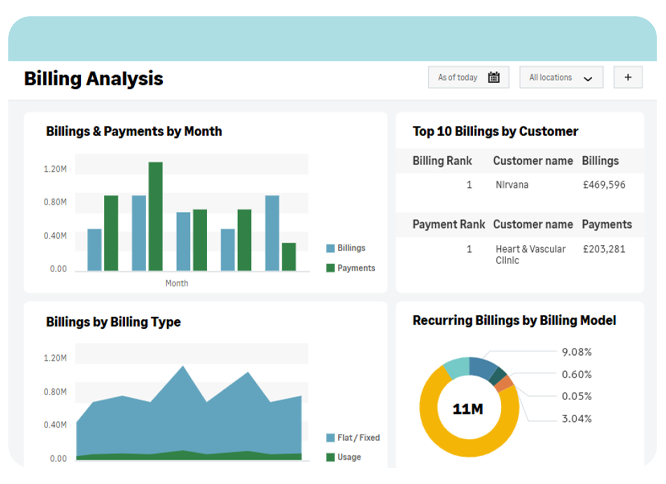 Sage Intacct Billing Analysis